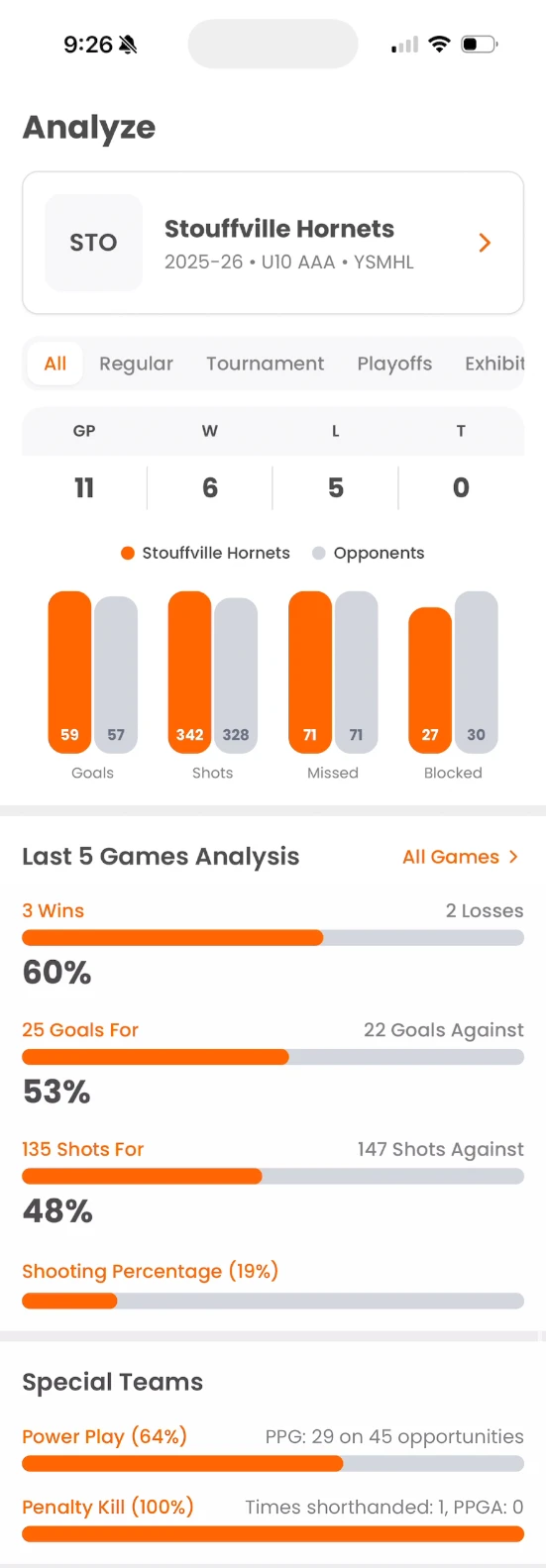 Player stat bar chart in the Elevate Hockey Stats app